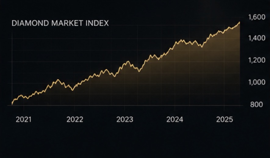 Diamond Market Chart | Kether Diamonds Market Insights